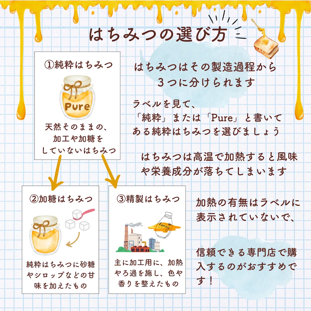 はちみつは、その製造過程や成分によって大きく3つの種類に分けられます。それぞれの特徴や違いを理解することで、自分に合ったはちみつを選ぶ手助けになります